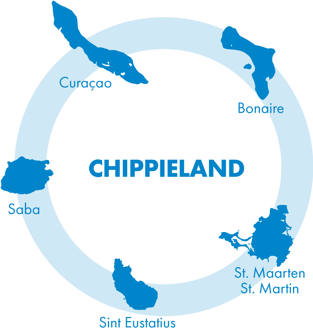 Chippieland